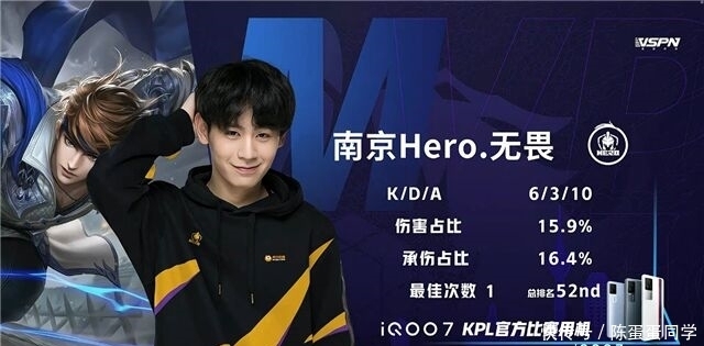 员能力的比 员能力的比