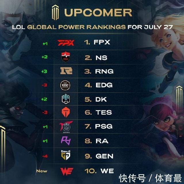 篮板上的短 篮板上的短