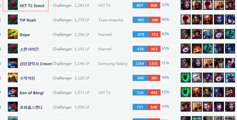 马塞洛如何 马塞洛如何