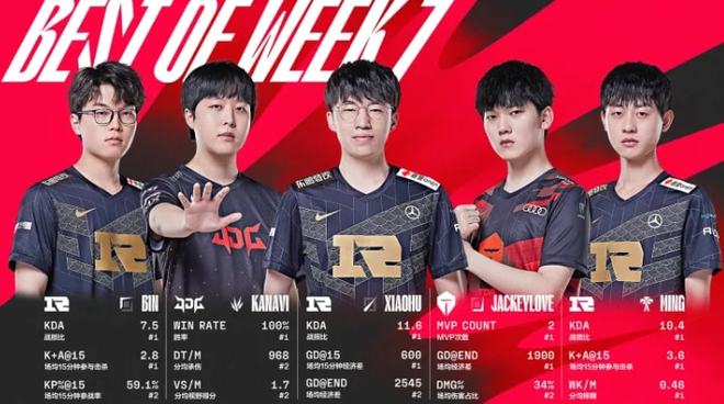 数据分析 数据分析